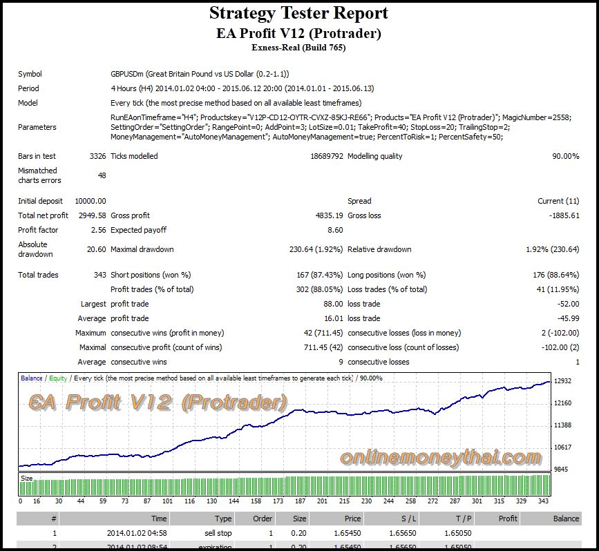 Thai forex ea index